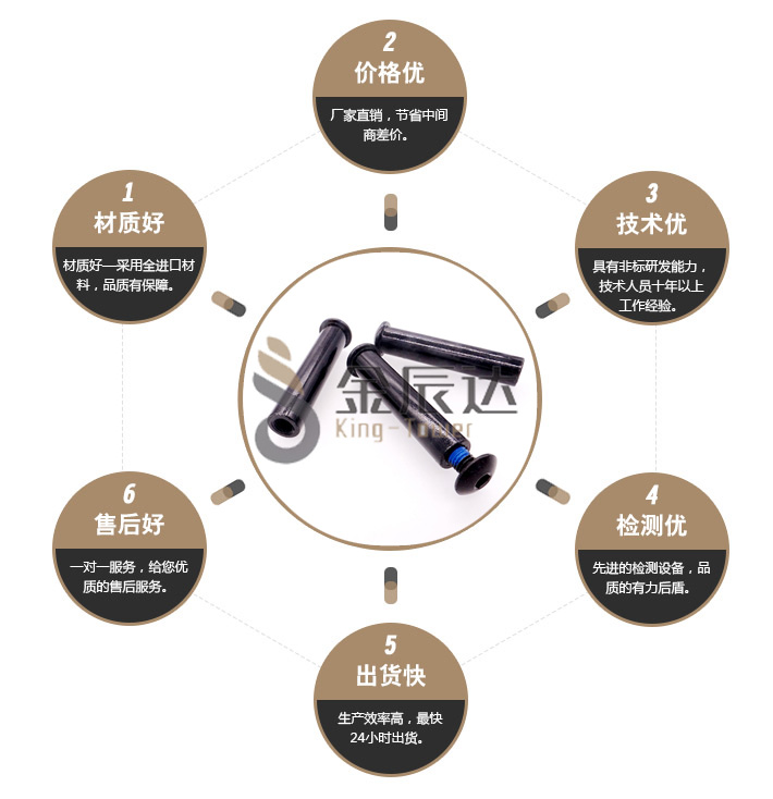 防盗螺丝