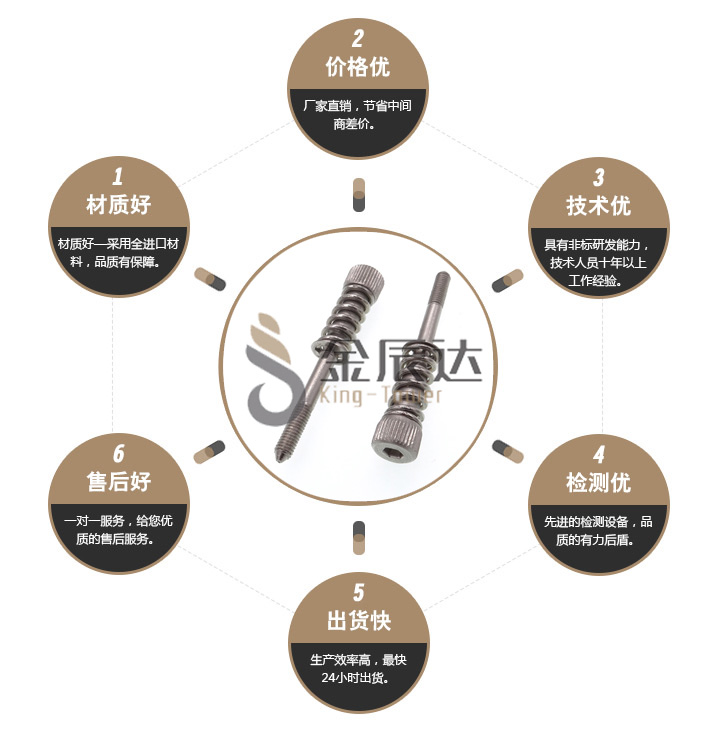 防盗螺丝