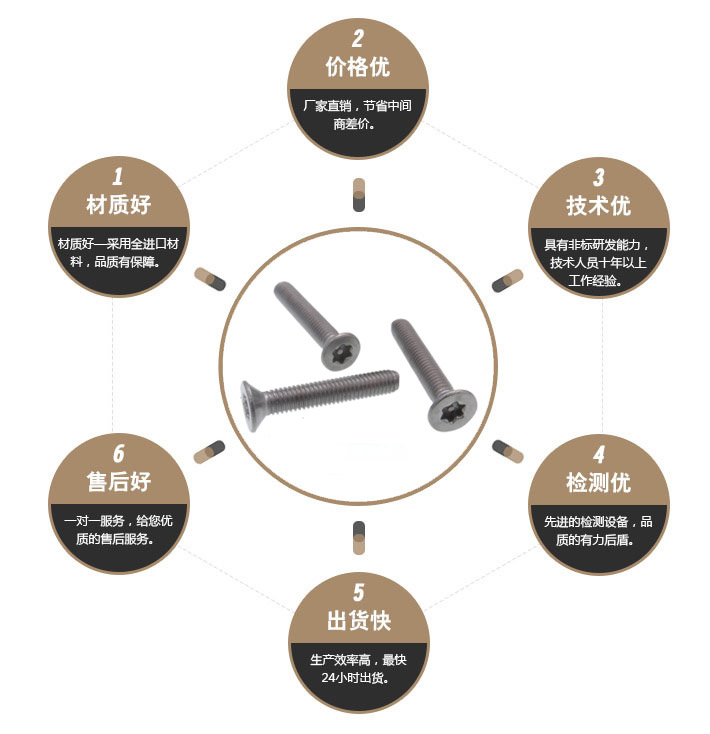 一字特殊螺丝 