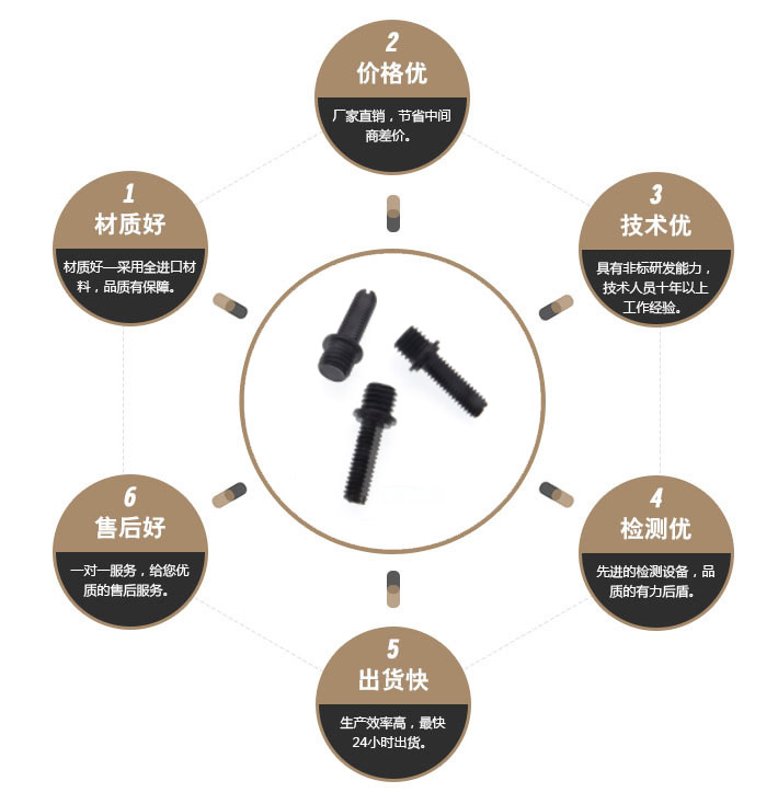 一字特殊螺丝 