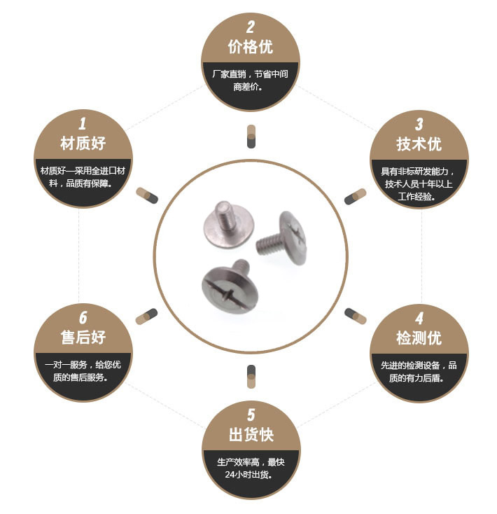 一字特殊螺丝 