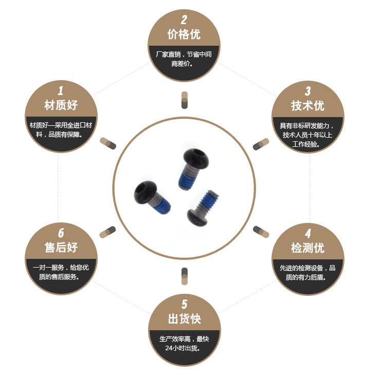 一字特殊螺丝 