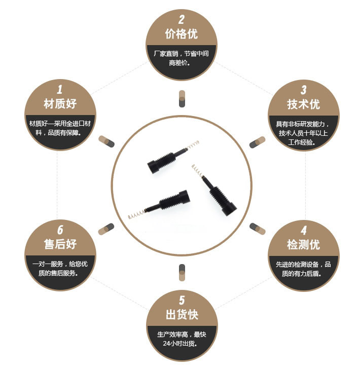 一字特殊螺丝 