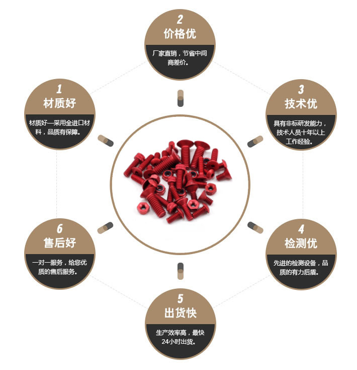 一字特殊螺丝 