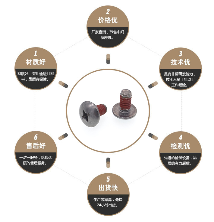 360度防松螺丝