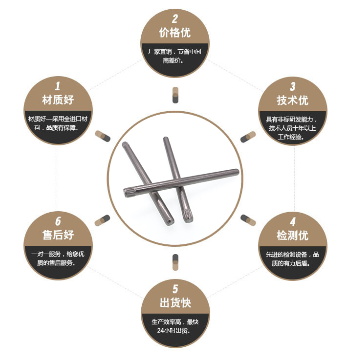 不锈钢搓花轴