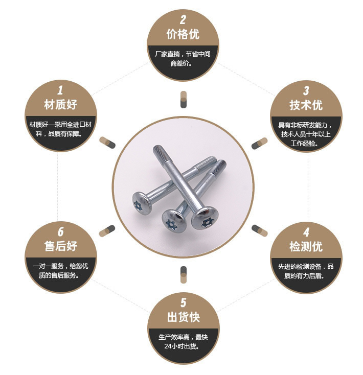 电源镀锌防盗螺丝
