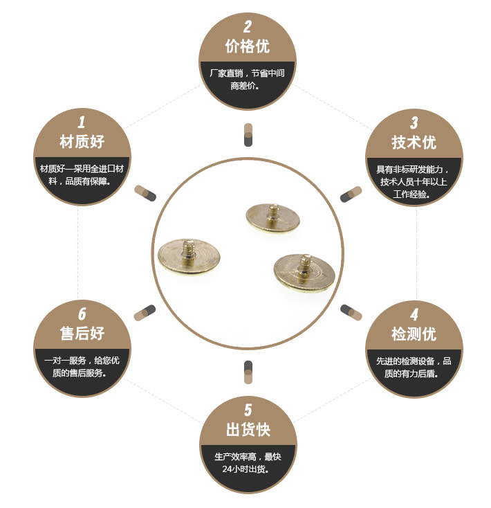 大平头黄铜螺丝