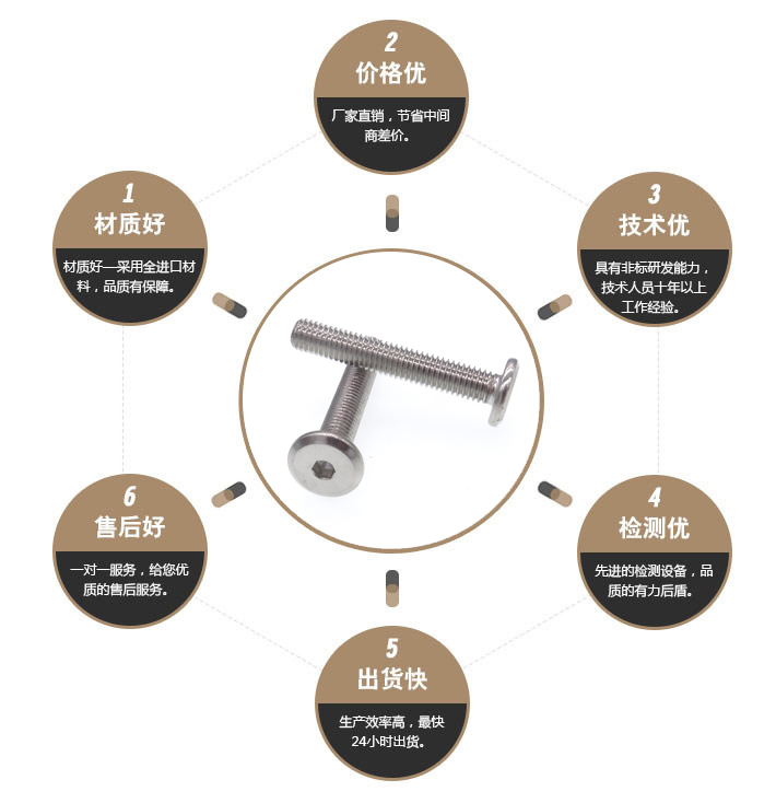 平头内六角家具螺丝