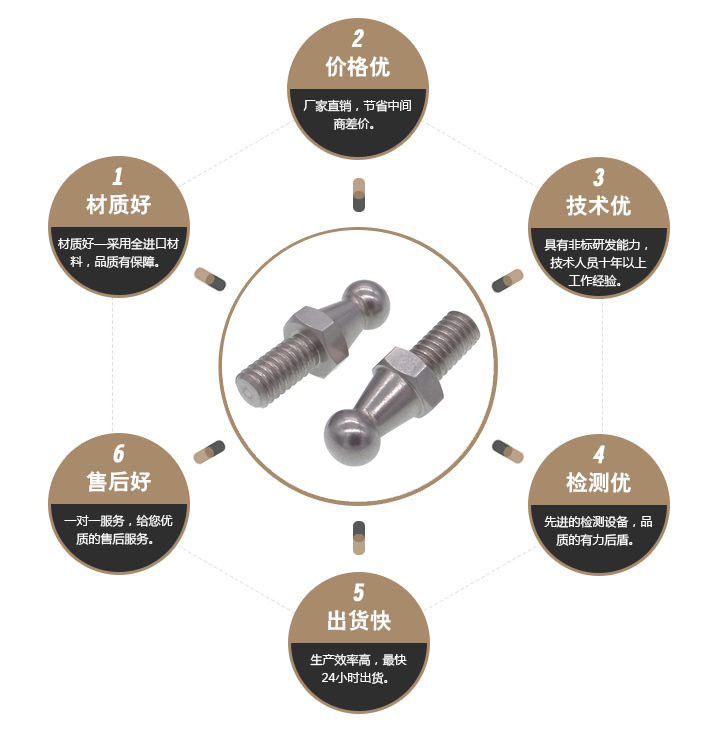 球头螺丝厂家