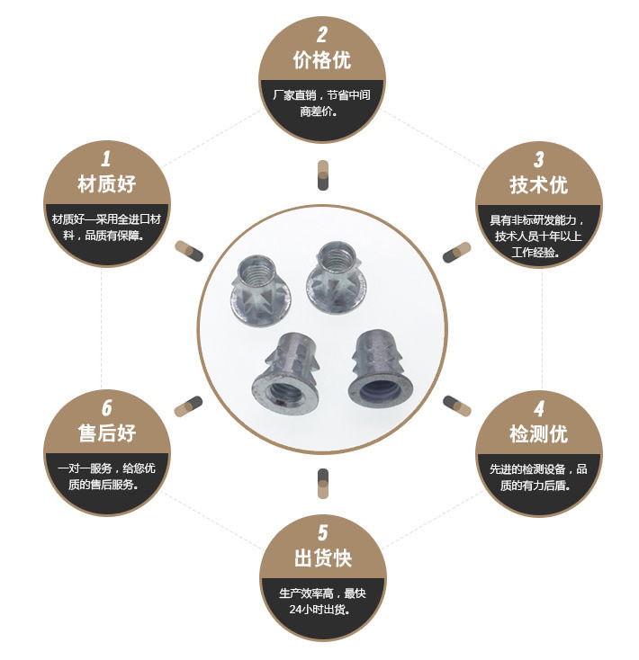 家具螺母