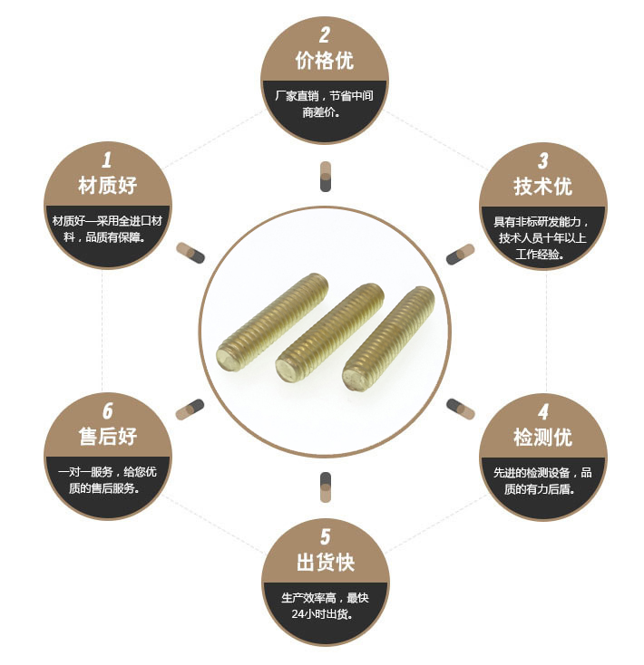 黄铜全牙牙条