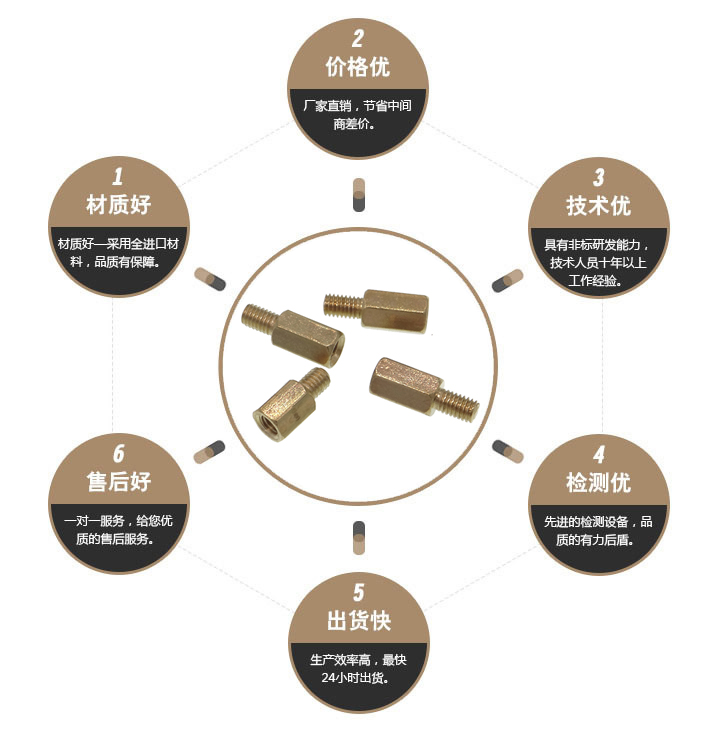 黄铜六角螺柱