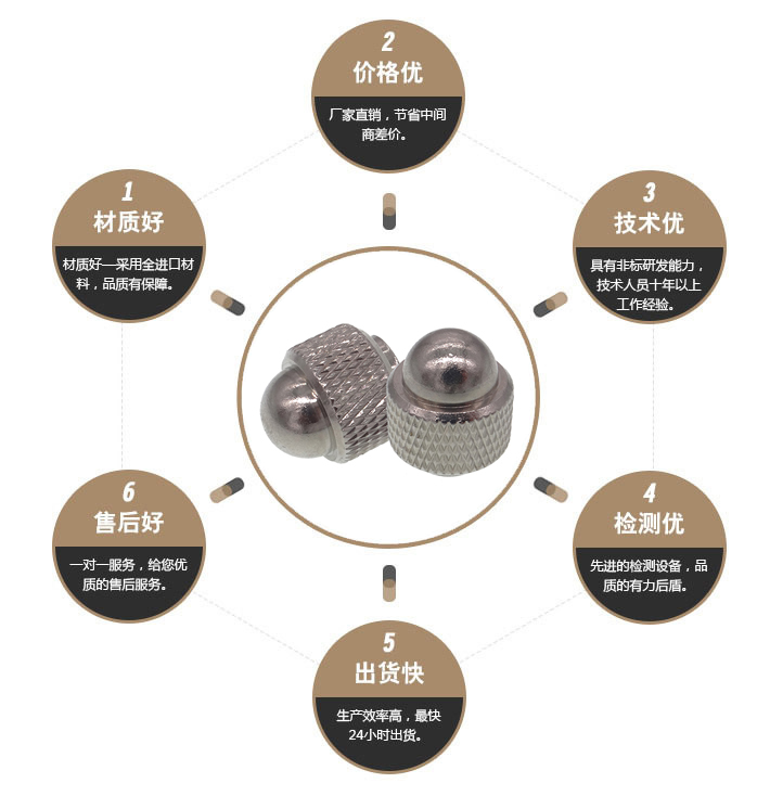 不锈钢球头螺母
