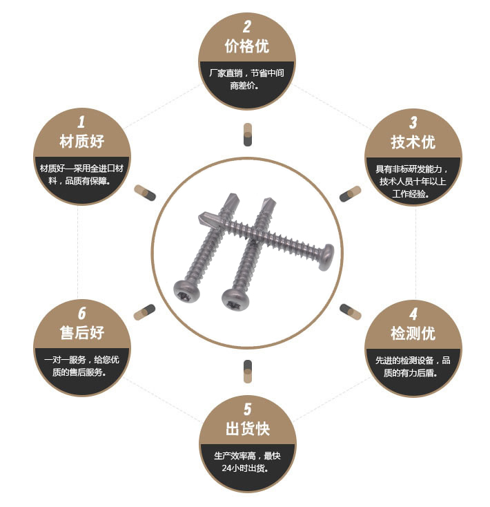梅花钻尾螺丝