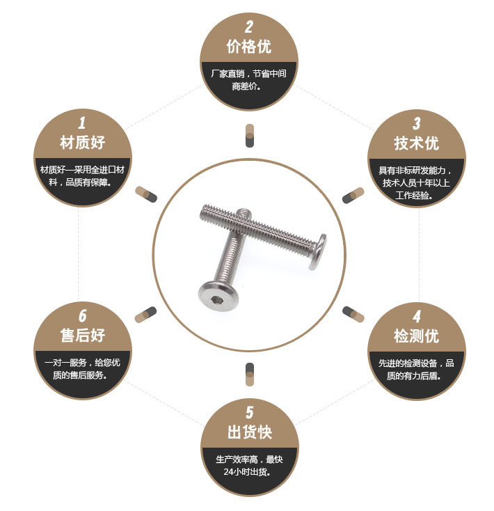 松不脱螺栓