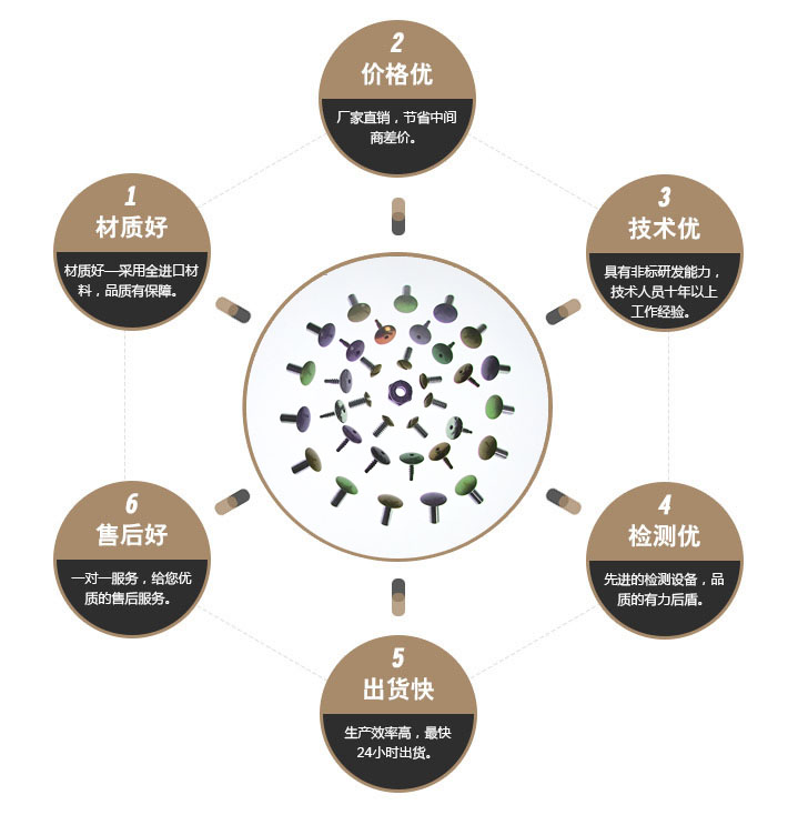松不脱螺栓