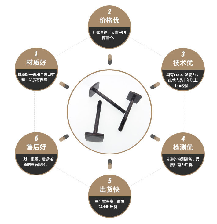松不脱螺栓