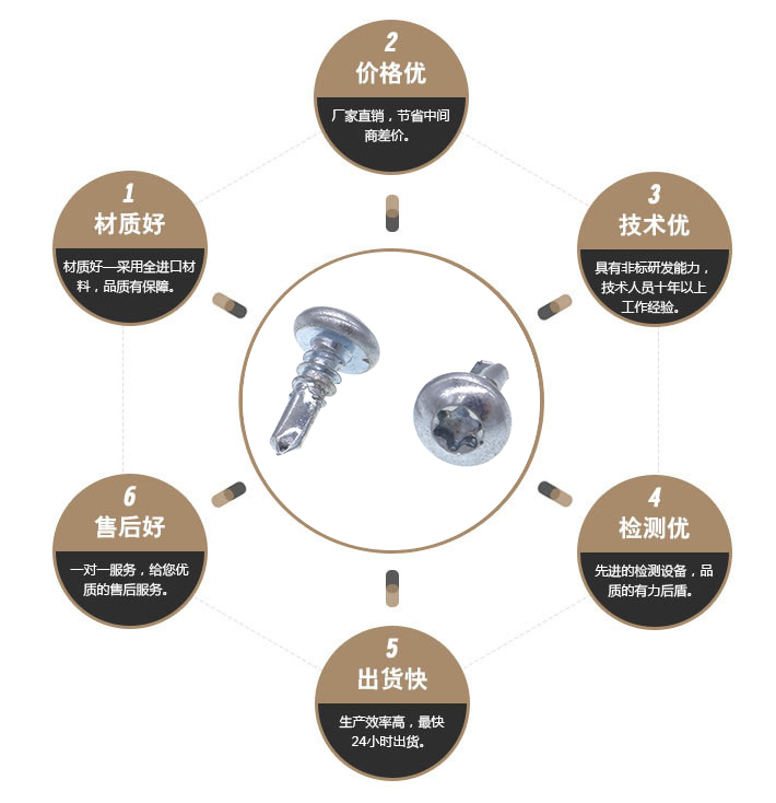 一字特殊螺丝 