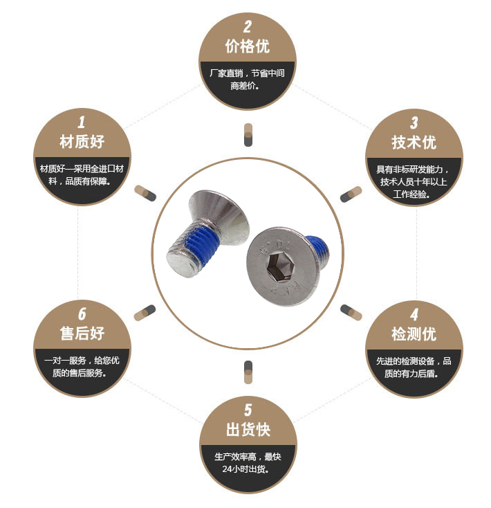  沉头点胶螺丝