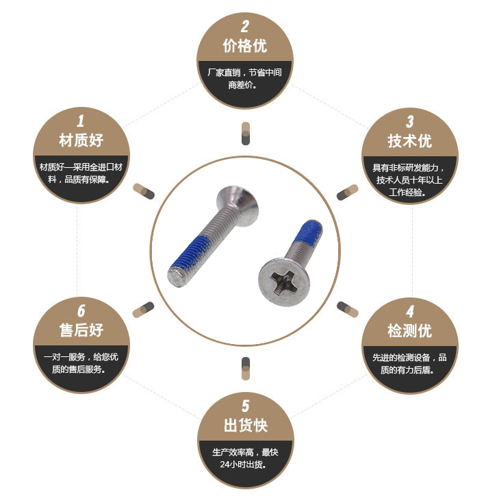  不锈钢防松螺丝