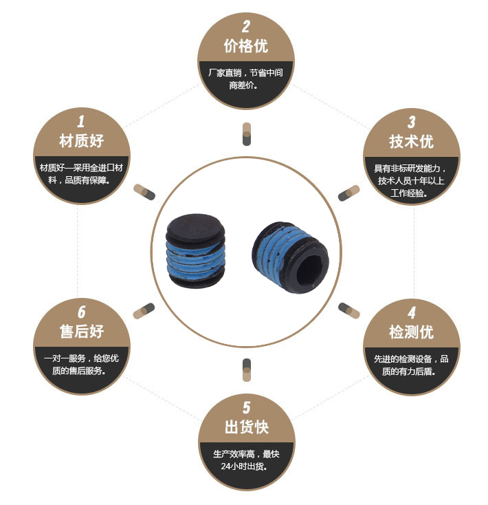  无头机米螺丝