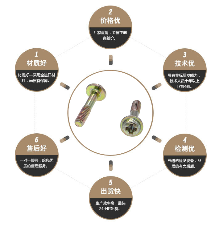  电表螺钉