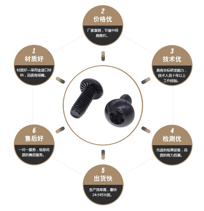  防滑齿压花螺丝