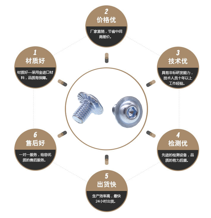  圆头带垫防滑螺钉