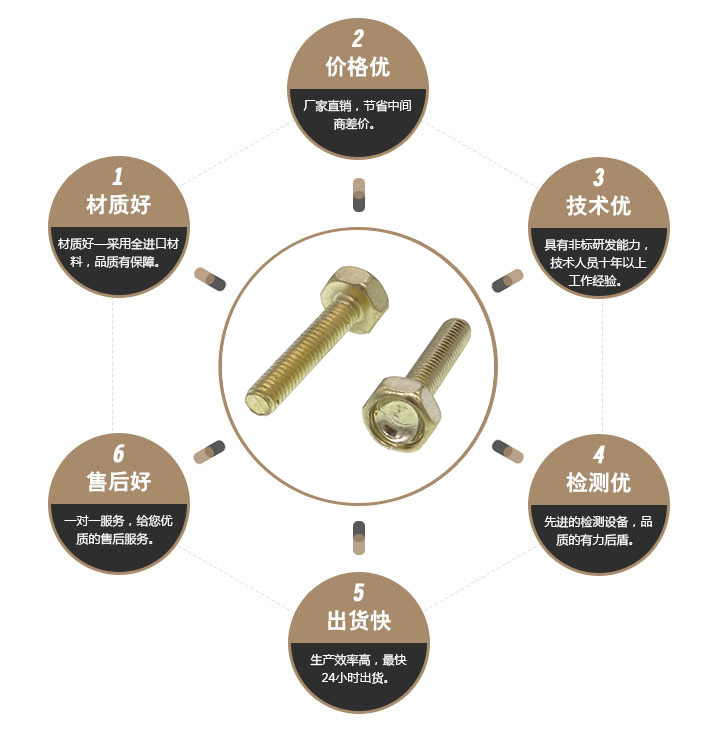  六角黄铜螺丝