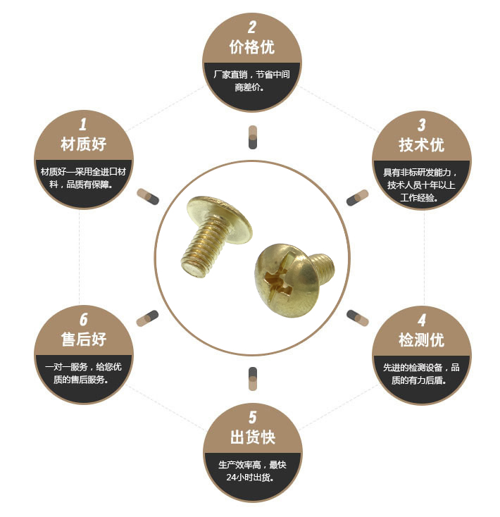  复合槽黄铜螺丝