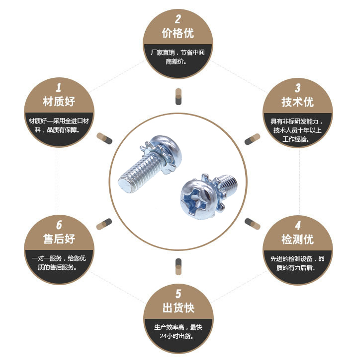 圆头外齿组合螺丝