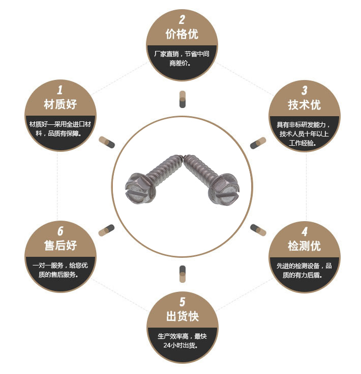 一字法兰自攻木螺丝