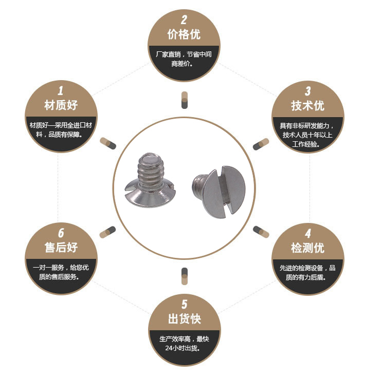 一字沉头螺丝