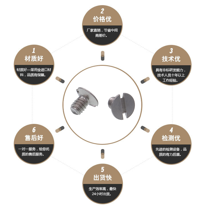 GB68开槽沉头螺钉