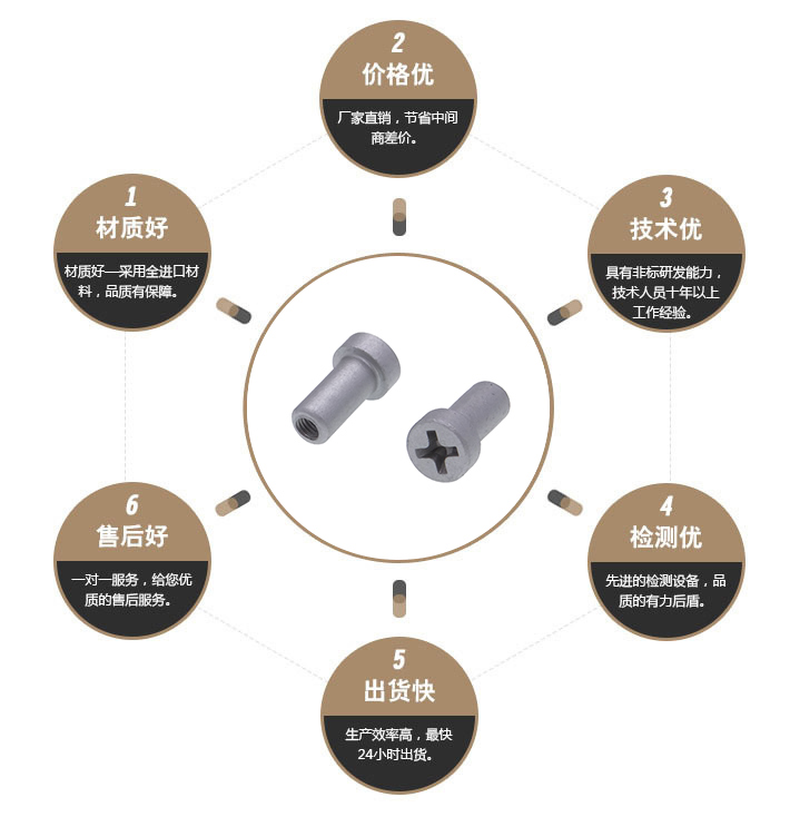  黑色防松螺丝