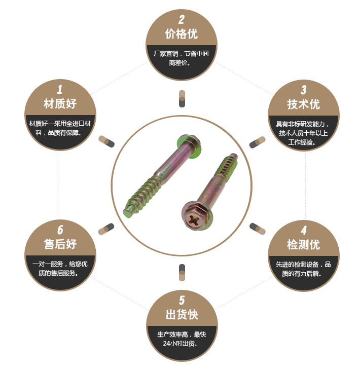 外六角十字带垫片自攻螺丝