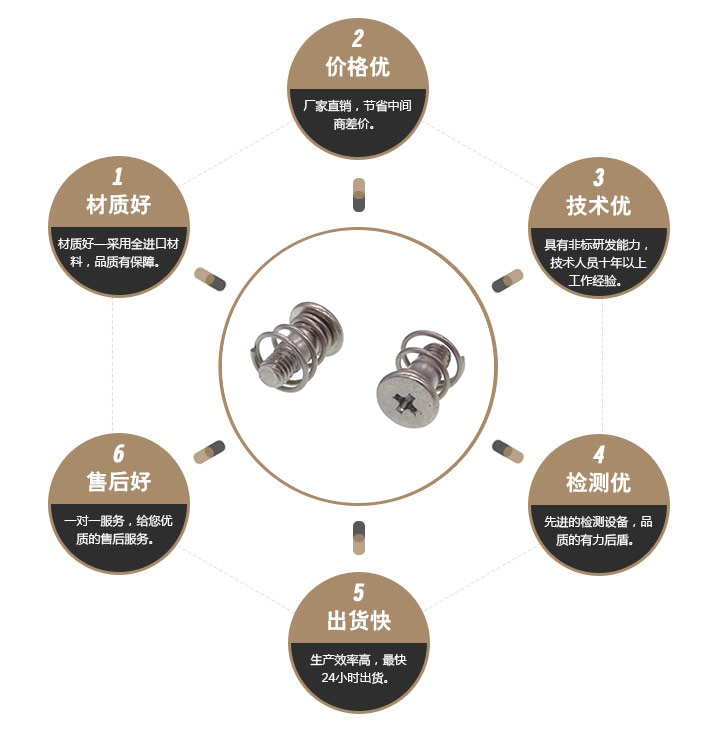 显卡挡板螺丝