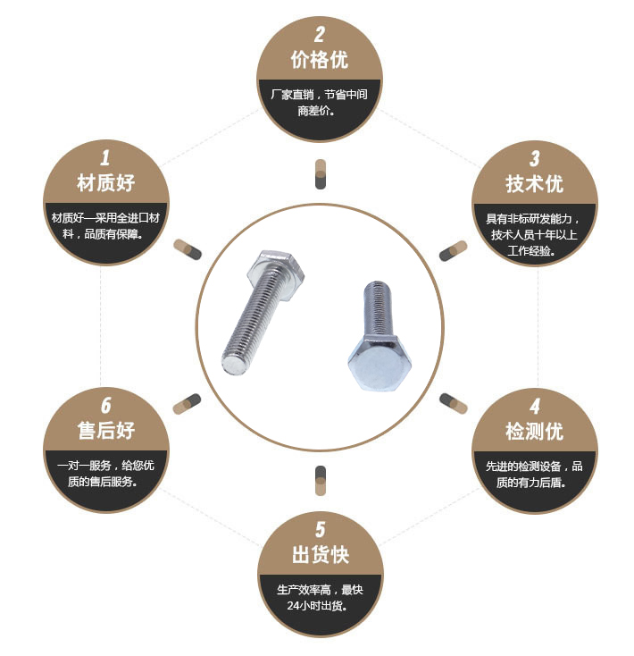 六角头螺栓