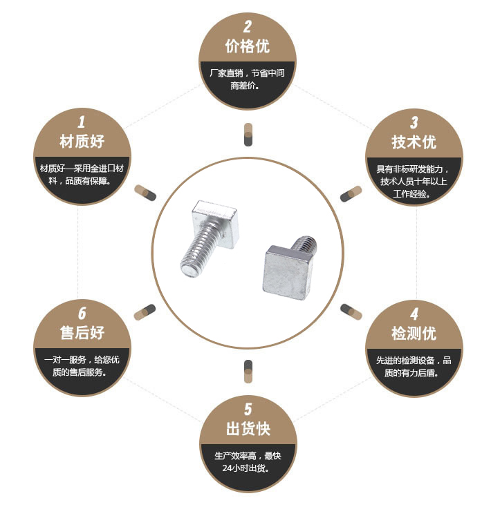 镀锌方形螺栓