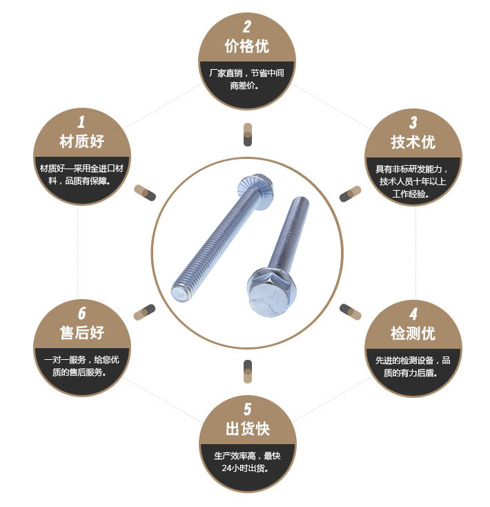 六角头法兰防滑螺栓
