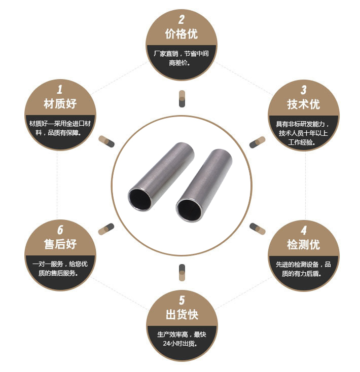 5MM不锈钢套管