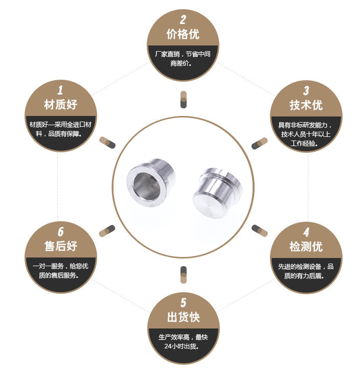 铝件加工
