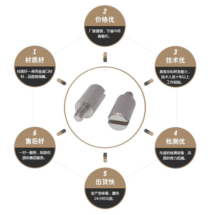 一字手拧调节螺丝