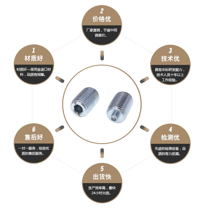内六角柱端紧定螺丝