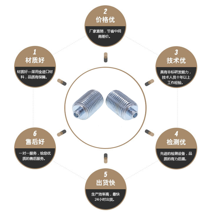 内六角紧定螺丝