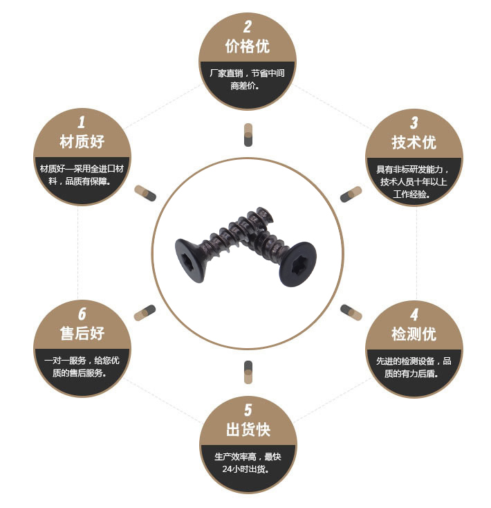 黑色梅花烤漆螺丝
