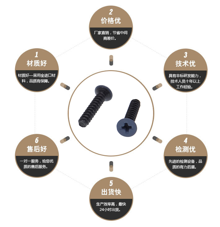 十字蓝色烤漆自攻螺丝