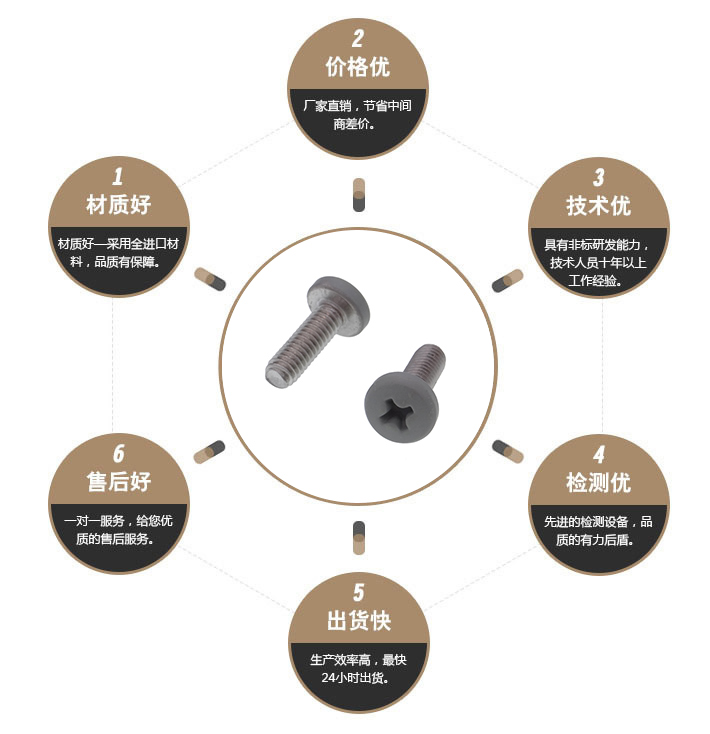 彩色烤漆螺丝