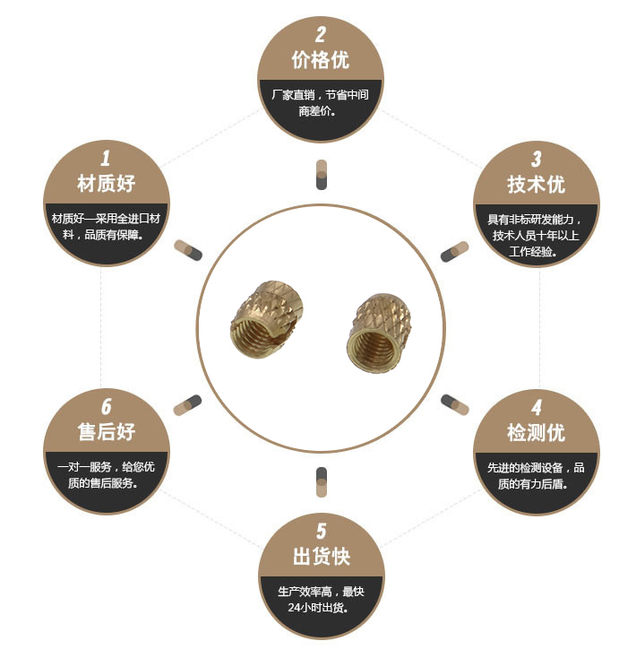 预埋铜螺母